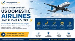 A data-driven guide to US Domestic Airlines and Flight routes