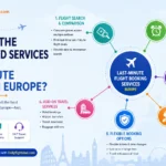 What are the top-related services for booking last-minute flights in Europe?